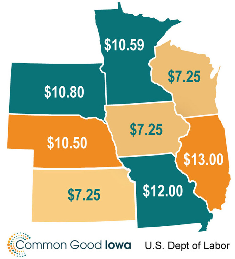 Iowa and neighbors, minimum wage 2023