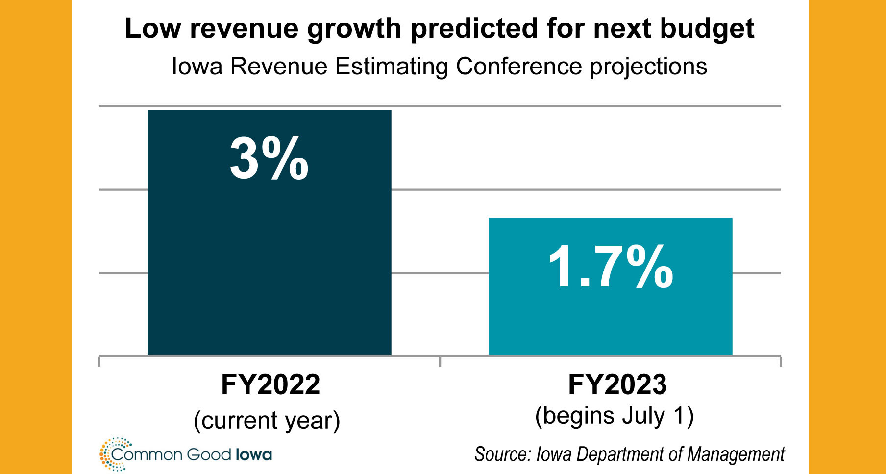 Revenue Estimating Conference projections